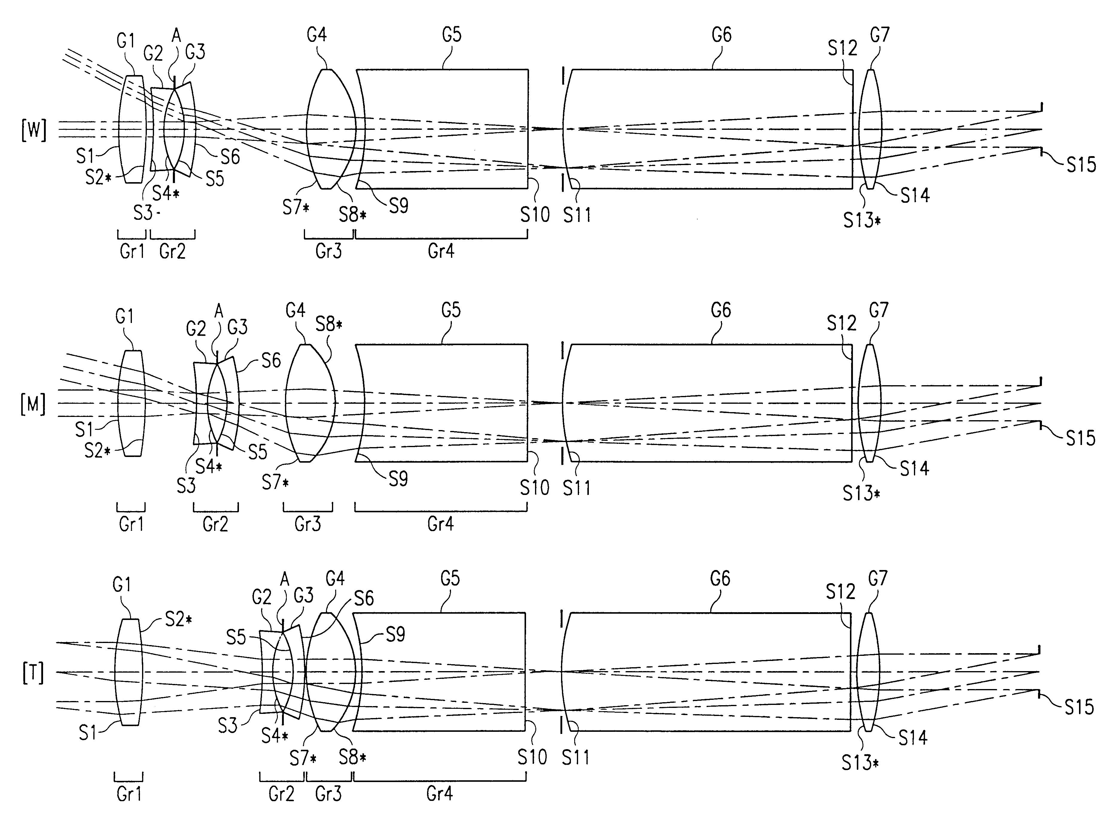 Zoom optical system