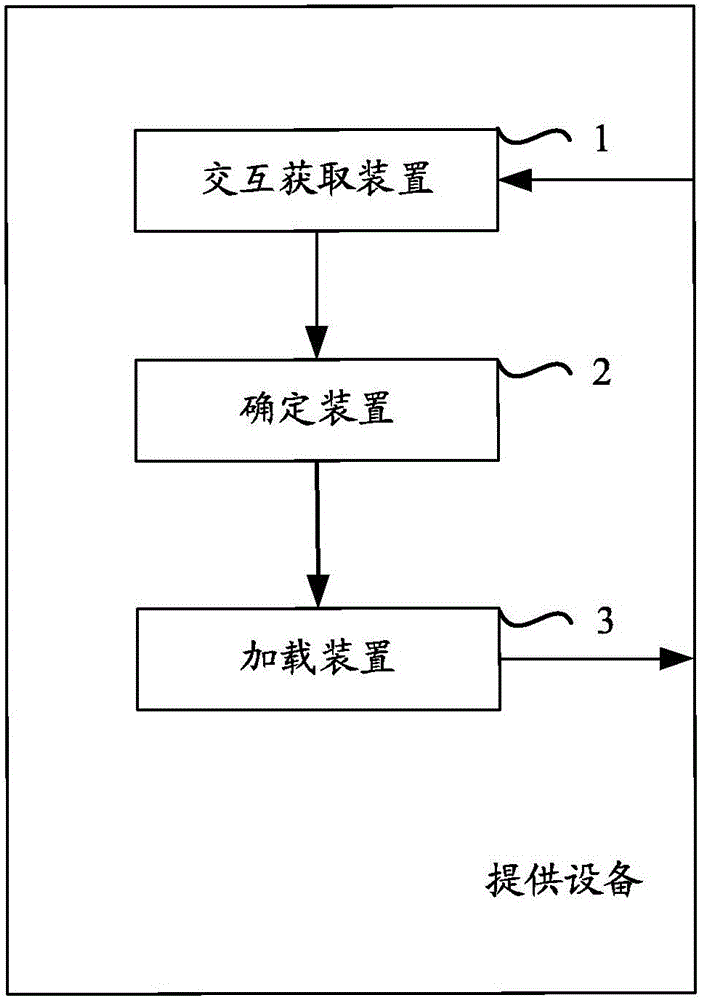 Method and device used for providing rich-media information