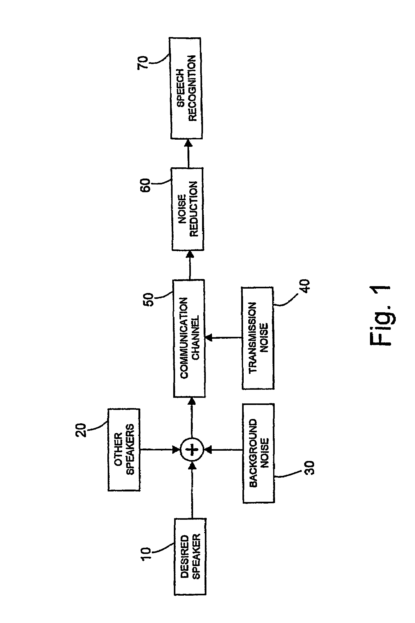 Noise reduction for automatic speech recognition