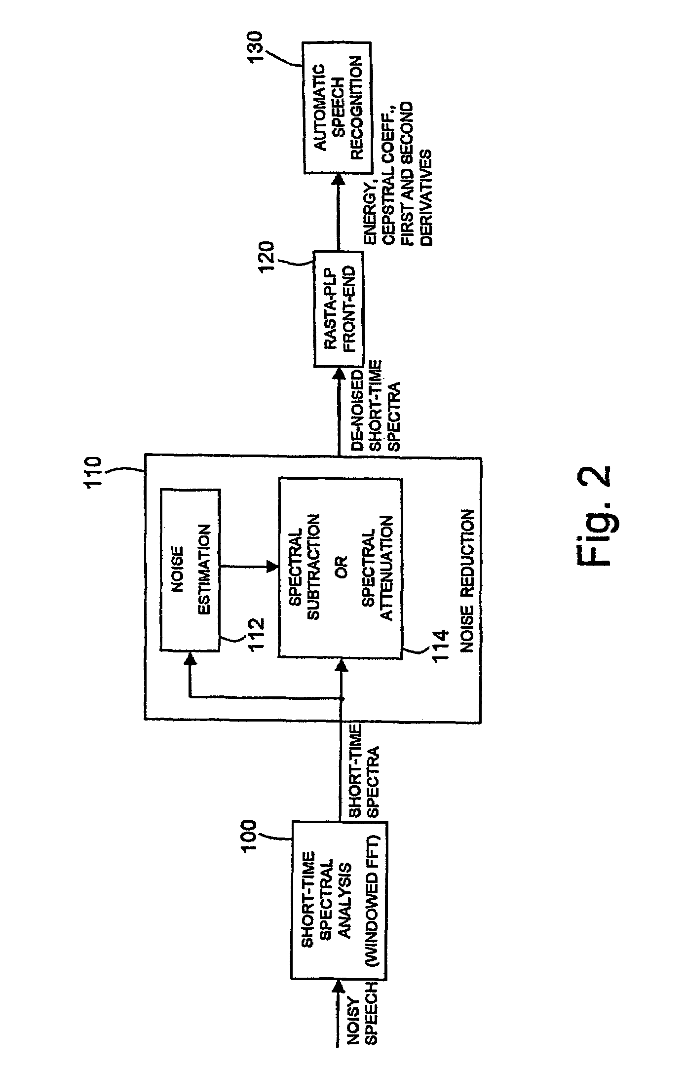 Noise reduction for automatic speech recognition