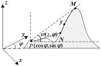 Dynamic three-dimensional-scene virtual-landform visual rapid discrimination method