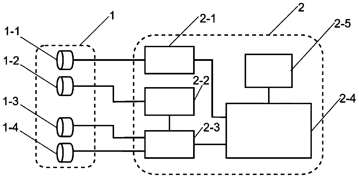 Noninvasive blood glucose detector and detection method based on multi-source information sensing and fusion