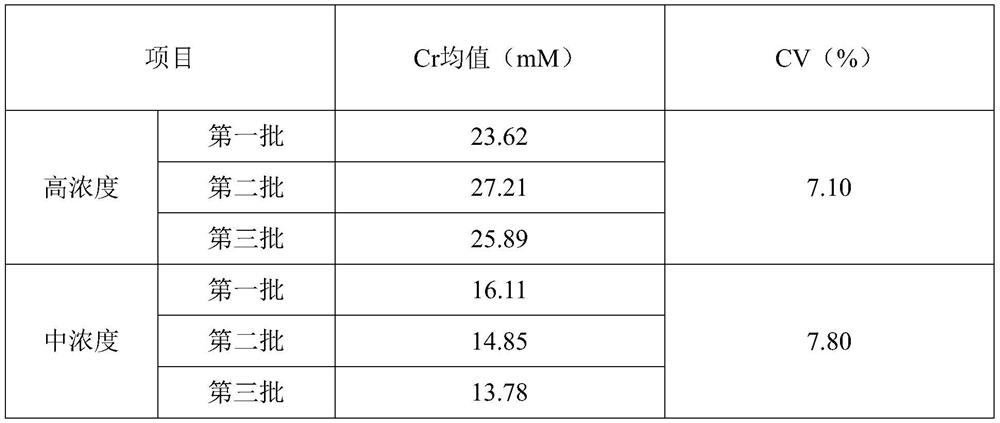 Creatinine quantitative rapid detection test strip and preparation method thereof