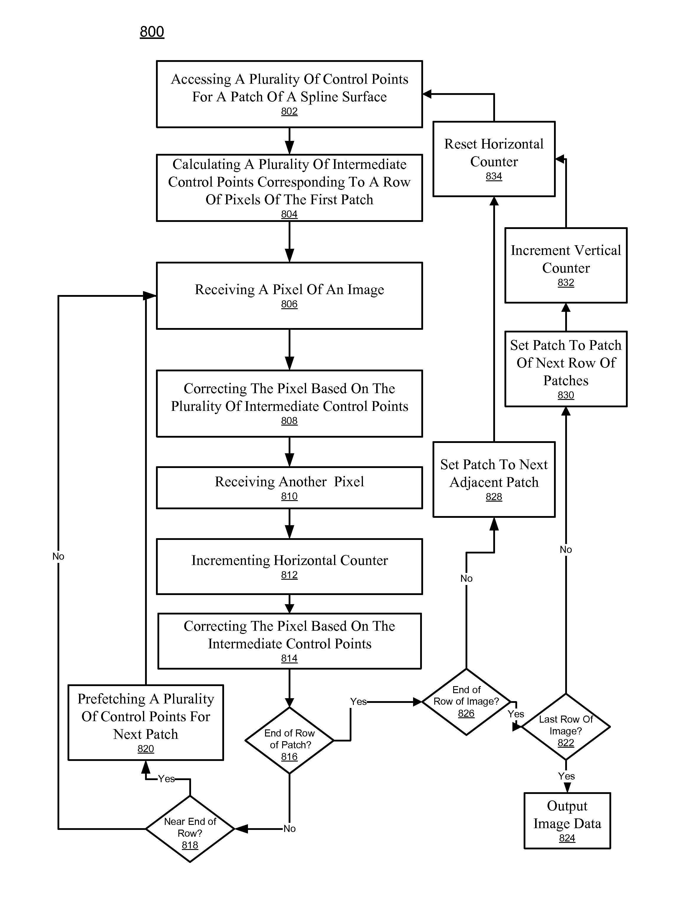 System and method for performing image correction