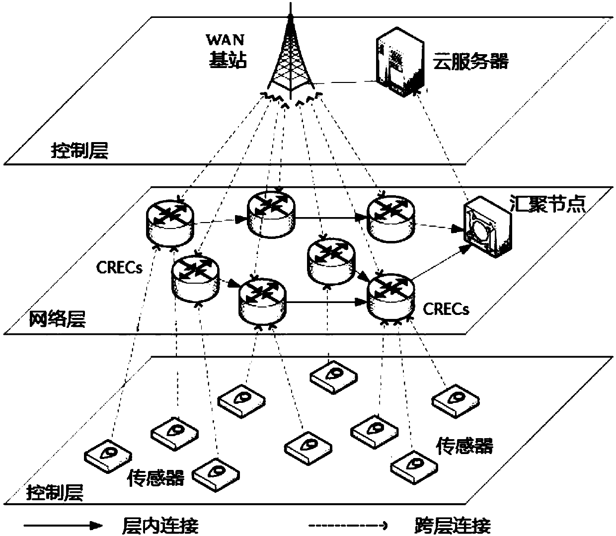 Cognitive radio and edge calculation method based on industrial wireless network