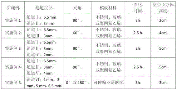 Method for preparing micro-fluidic/milli-fluidic chip by using detachable template