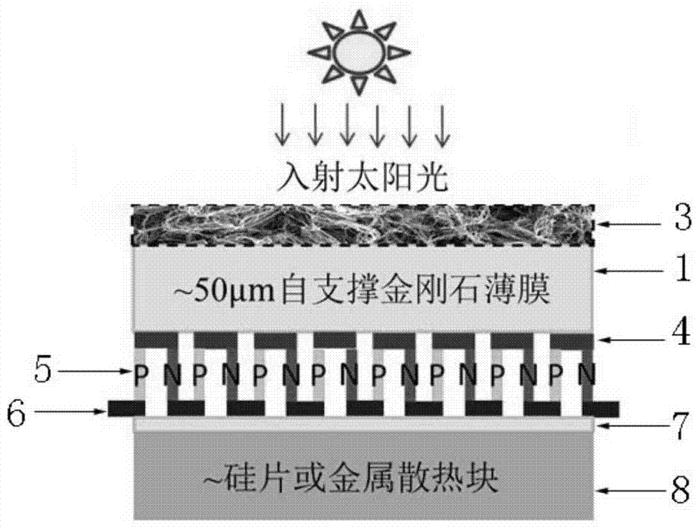 A carbon nanofiber/diamond composite film material and its application as a thermal battery energy conversion device