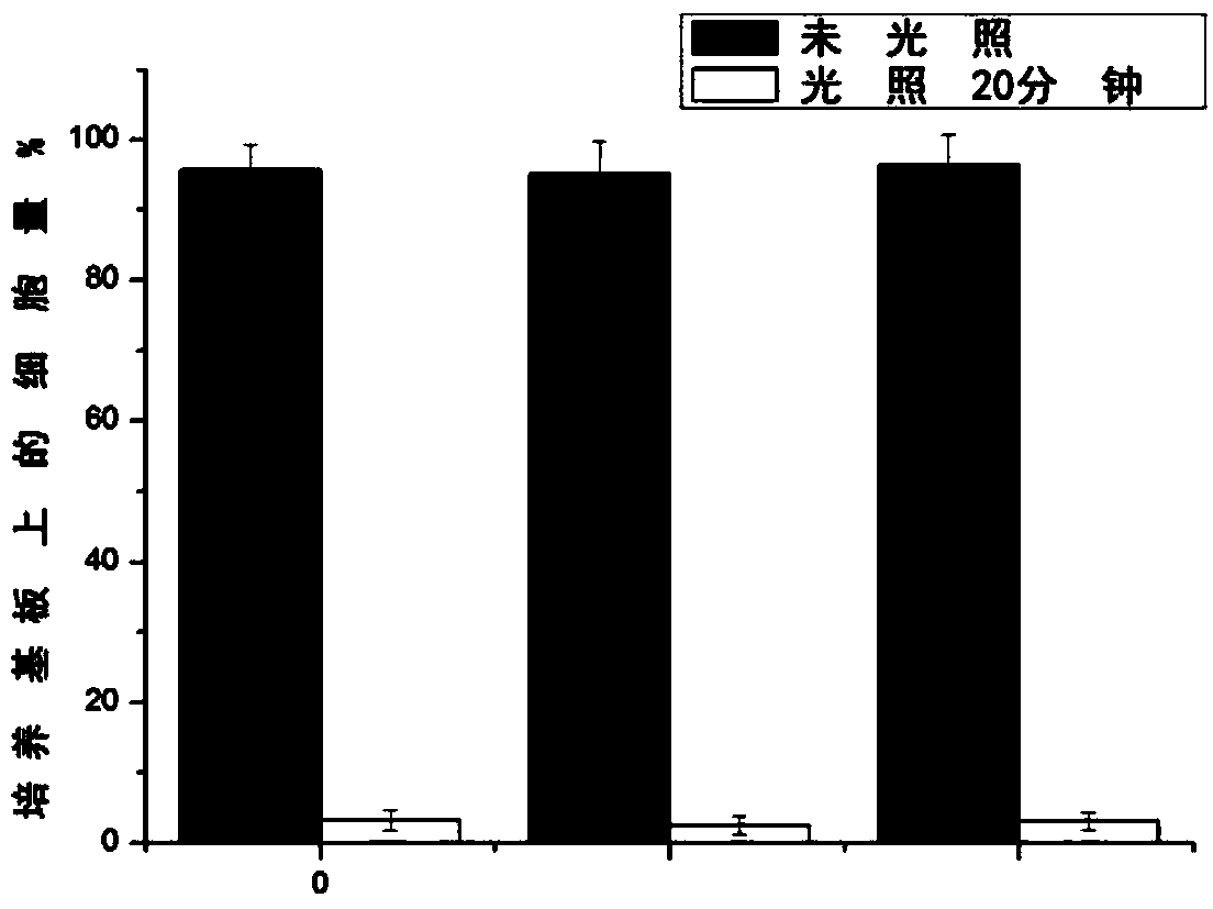 Photoresponsive nanostructure film with high visible light transmittance and application thereof