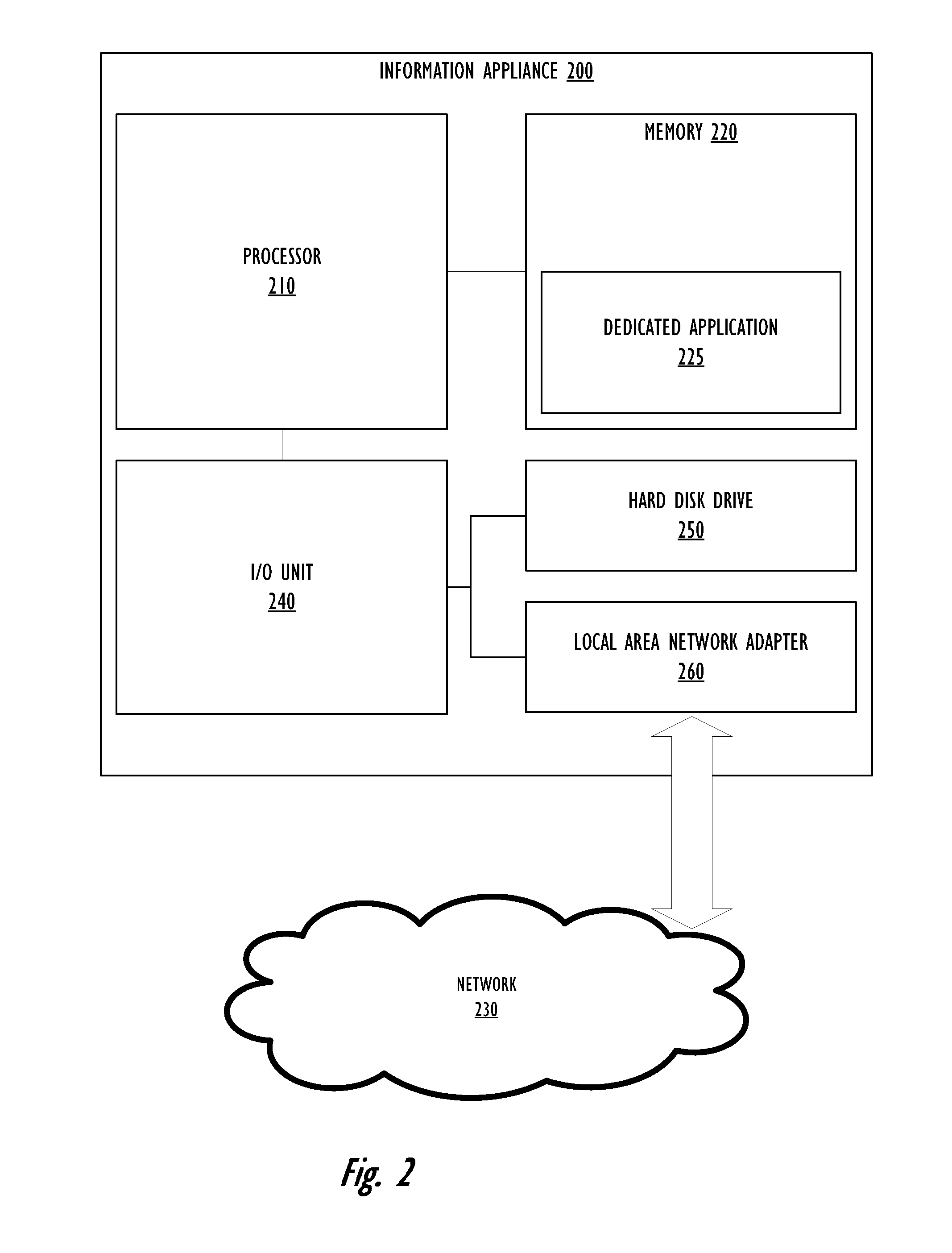 Performing Failover in a Redundancy Group