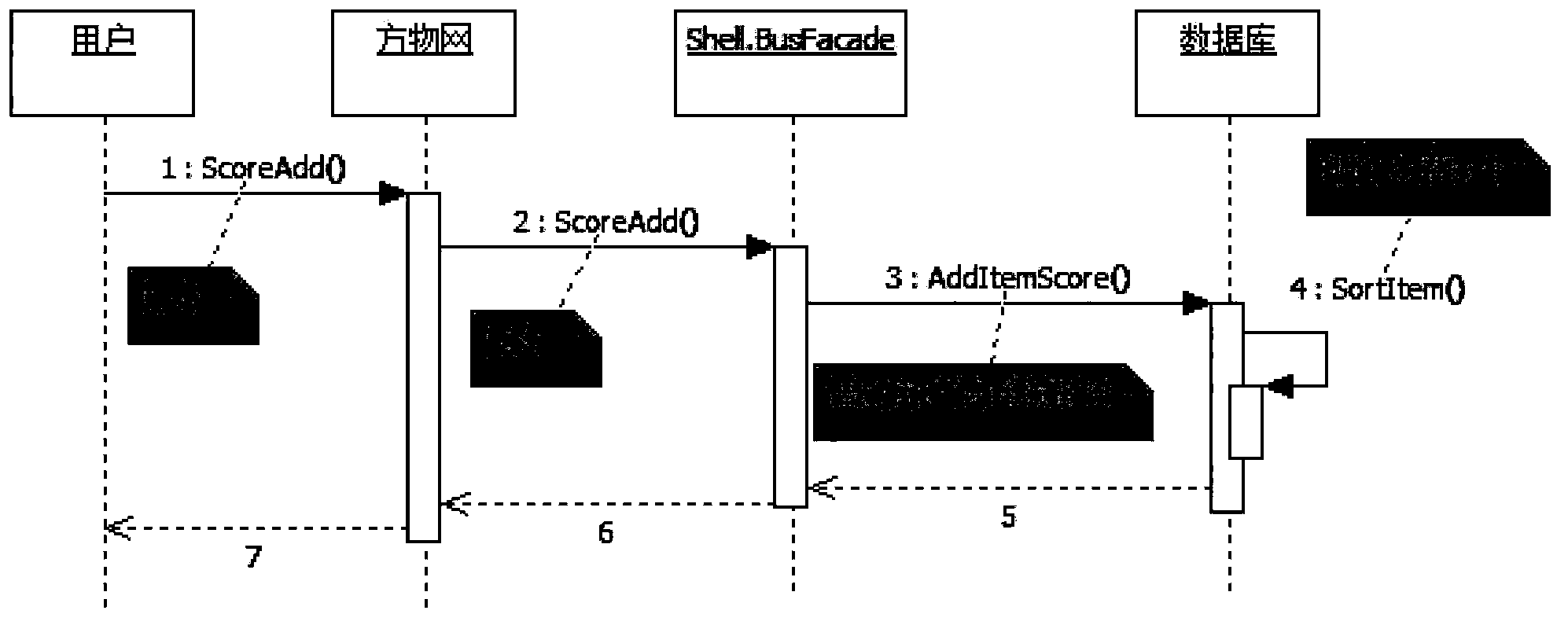 Method, device and system for ranking and eliminating for network ranking list