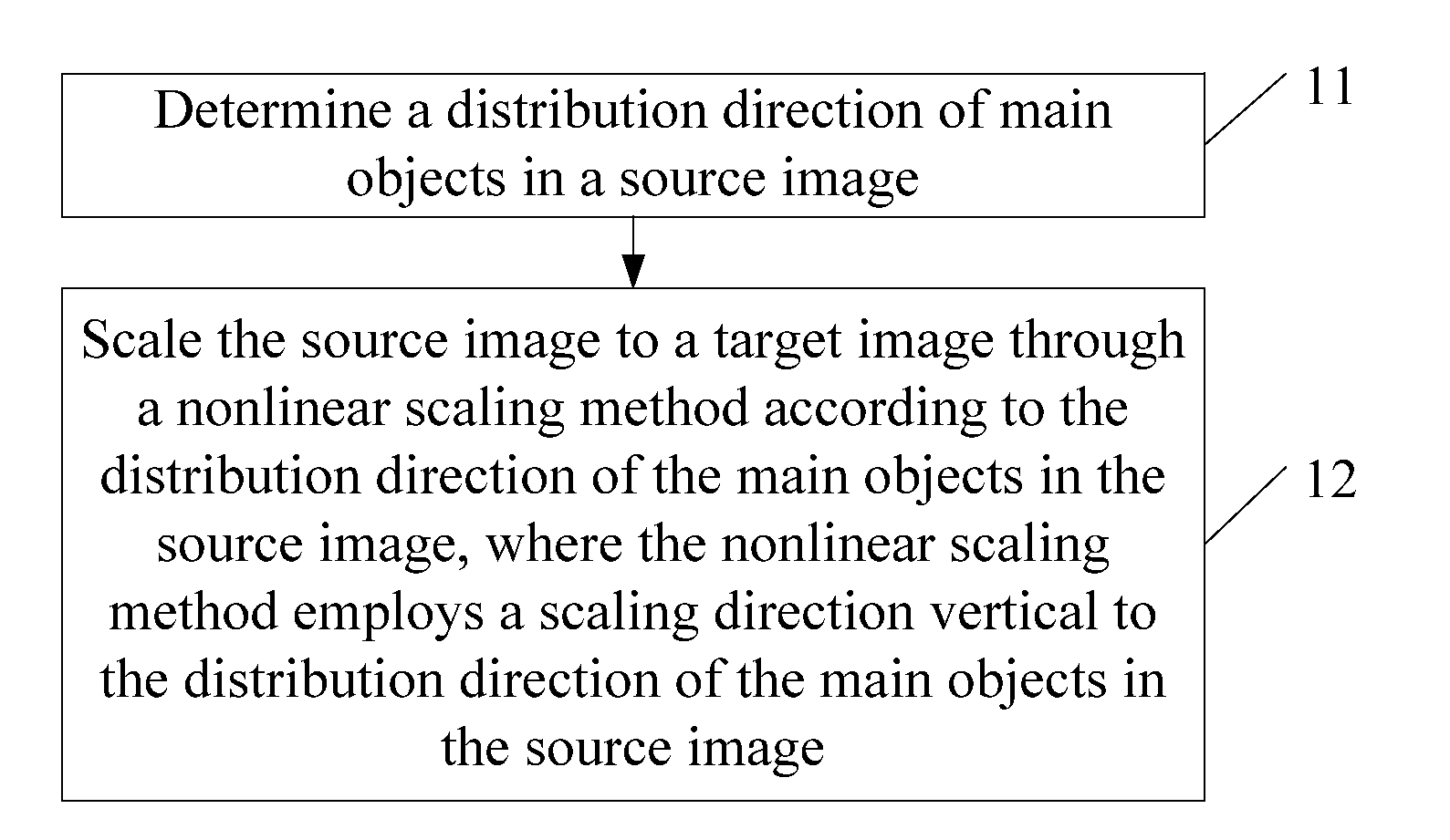 Image Scaling Method and Apparatus