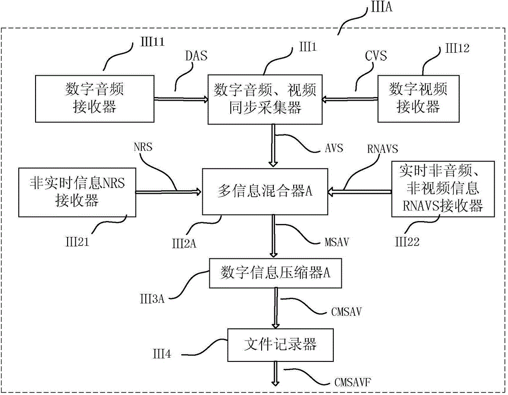 Multimedia multi-information synchronized reproducing system