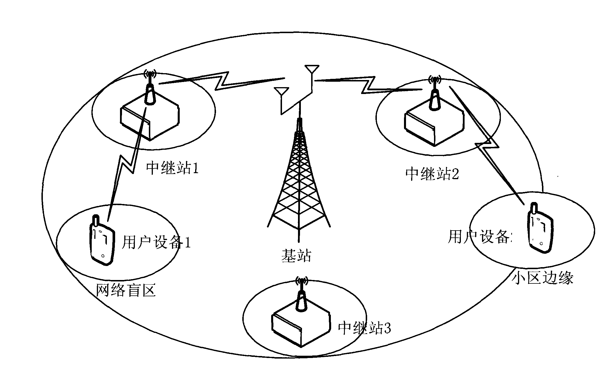 Virtual multi-input multi-output relay transmission method based on space-time block coding