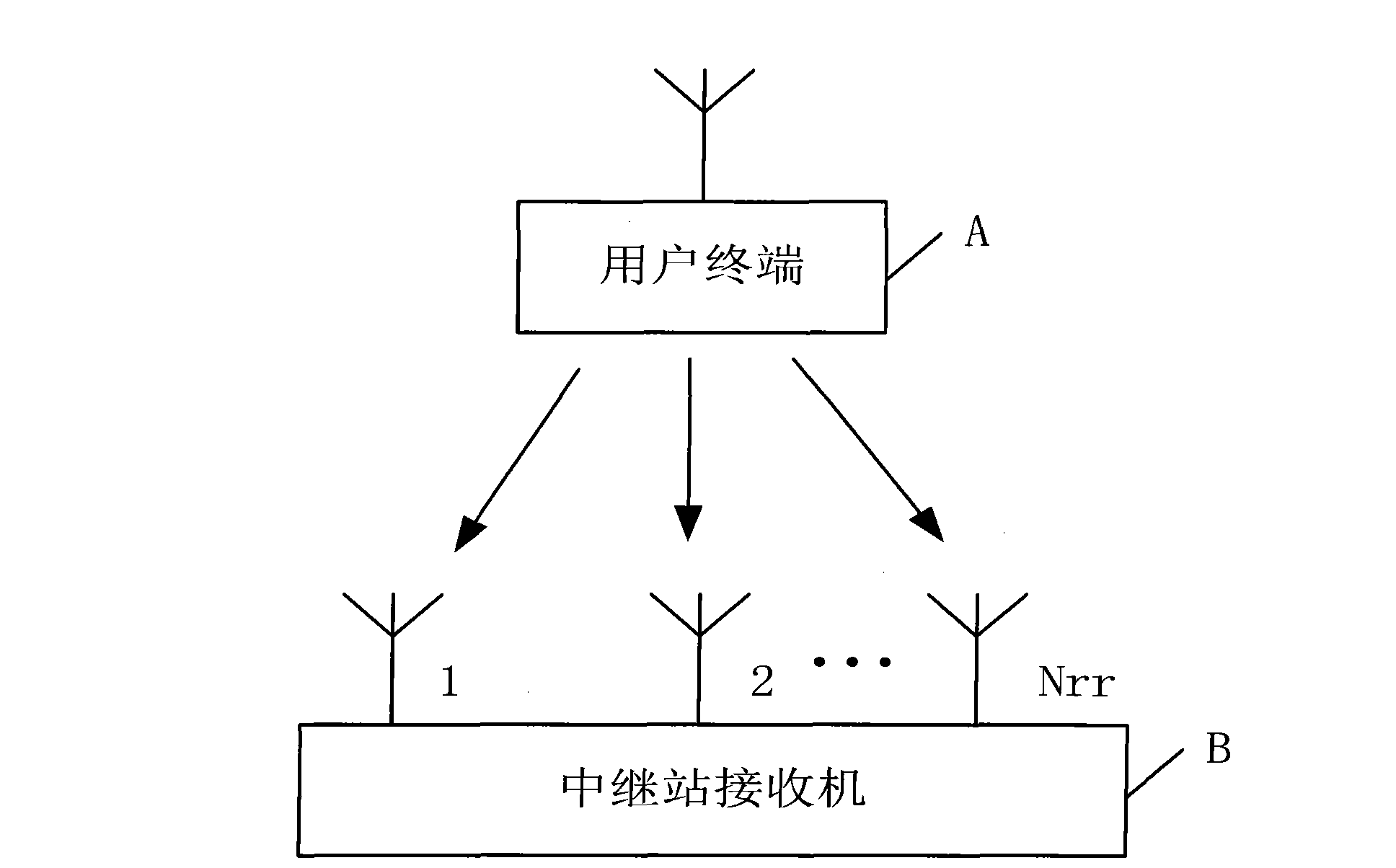 Virtual multi-input multi-output relay transmission method based on space-time block coding