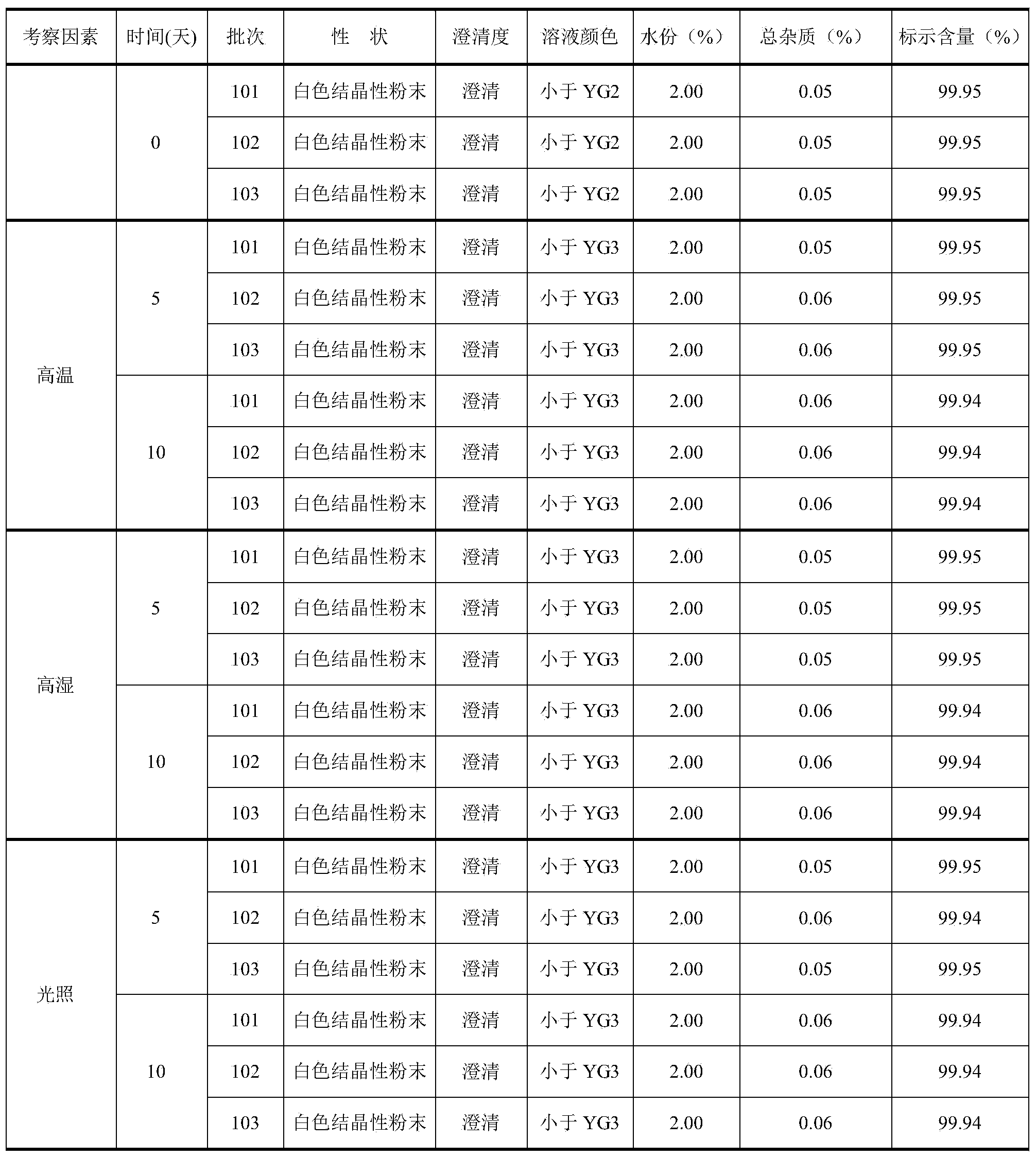 Ceftizoxime sodium compound