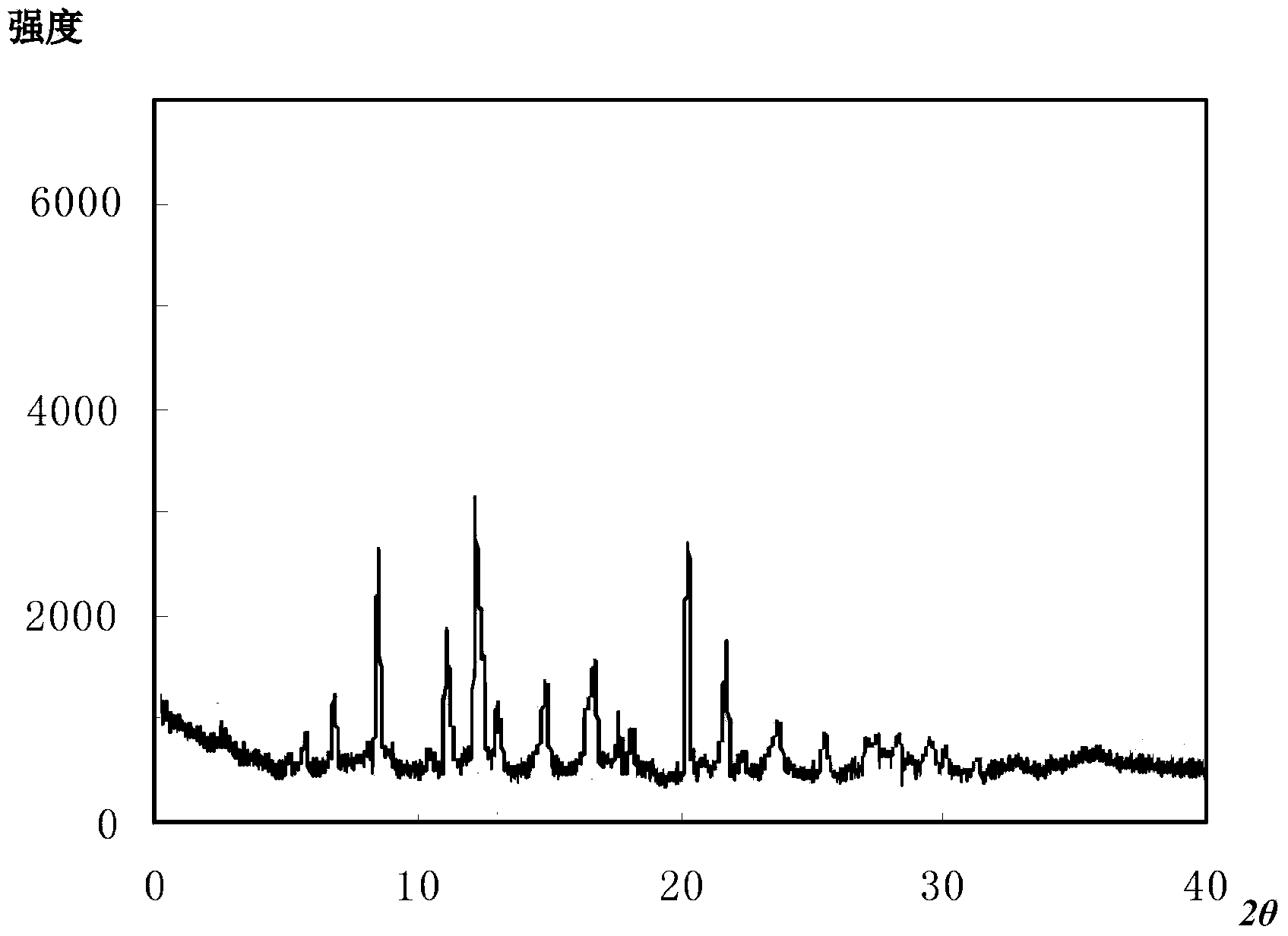 Ceftizoxime sodium compound