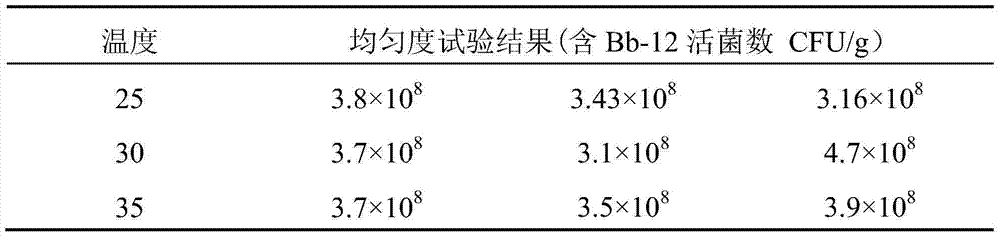 Probiotics-containing infant formula, and preparation method and storage method thereof