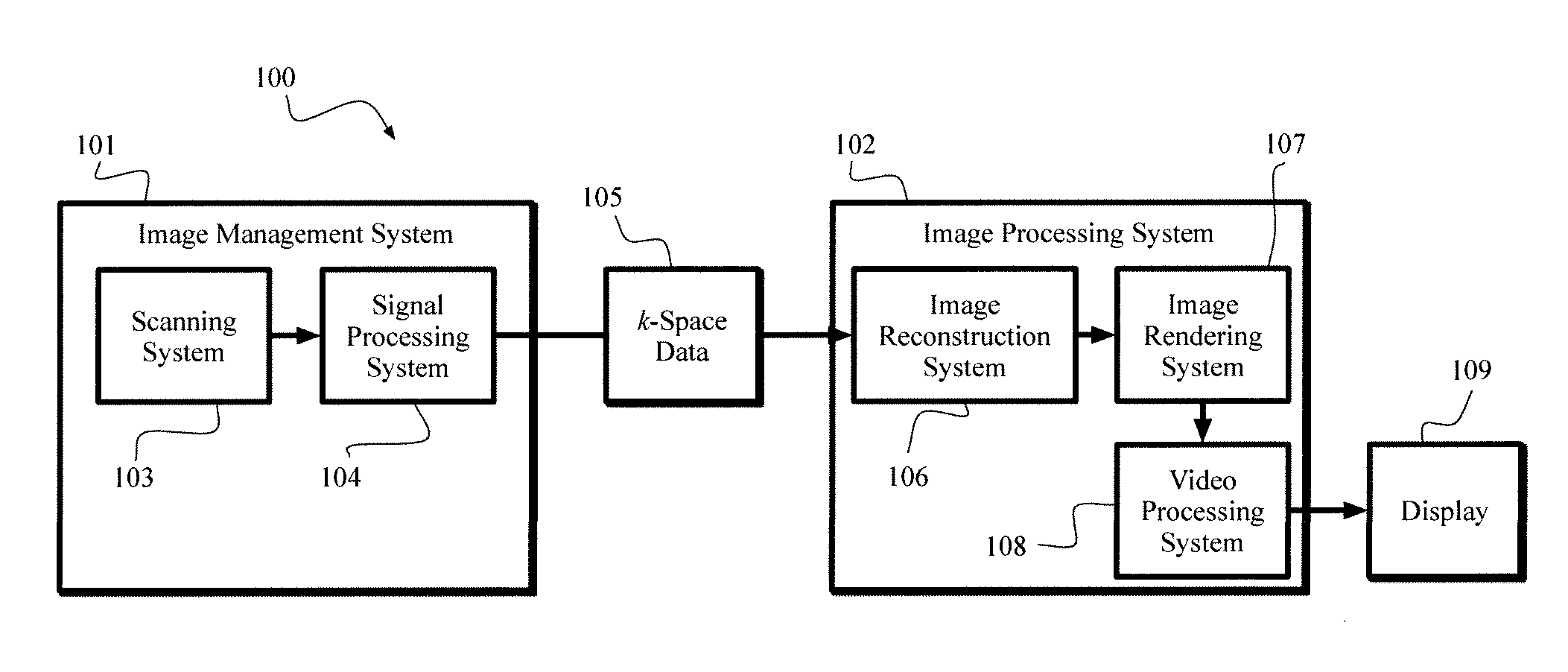 Image reconstruction using redundant haar wavelets