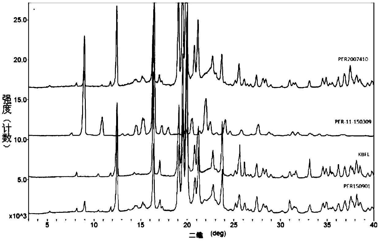 A kind of stable α crystal form perindopril tert-butylamine tablet and its preparation method