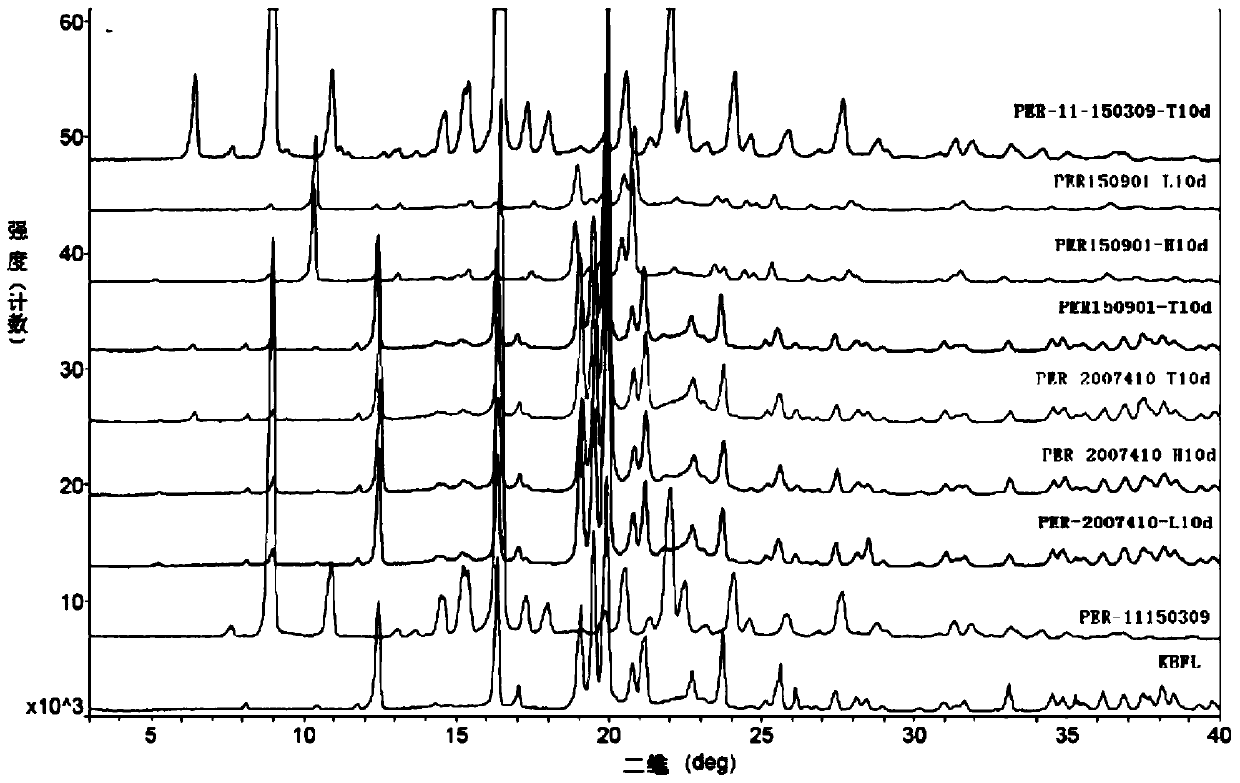 A kind of stable α crystal form perindopril tert-butylamine tablet and its preparation method