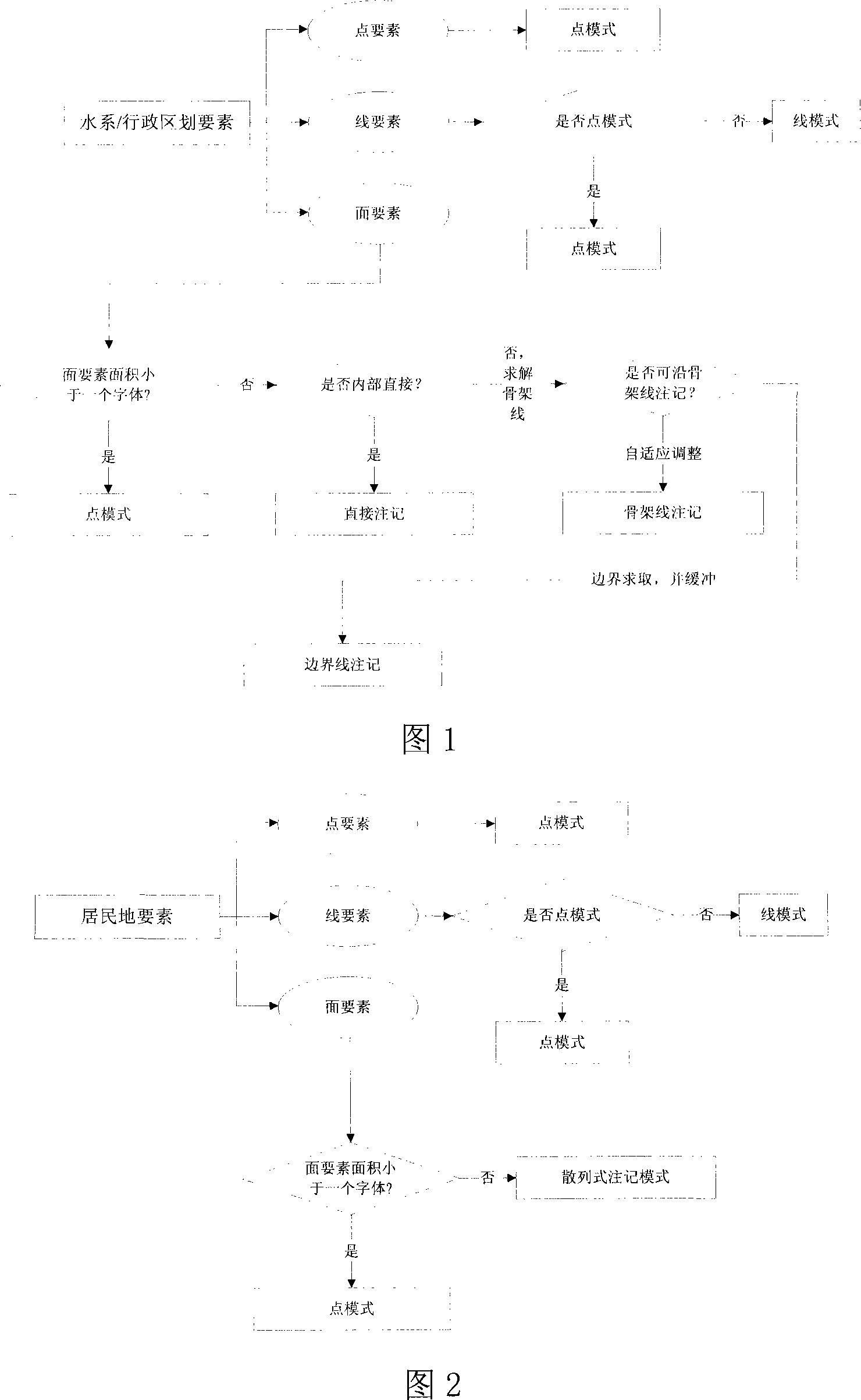 Face-shaped element configuring method in computer graphics