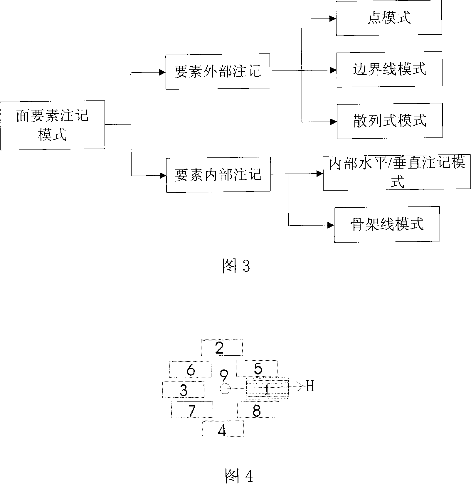 Face-shaped element configuring method in computer graphics