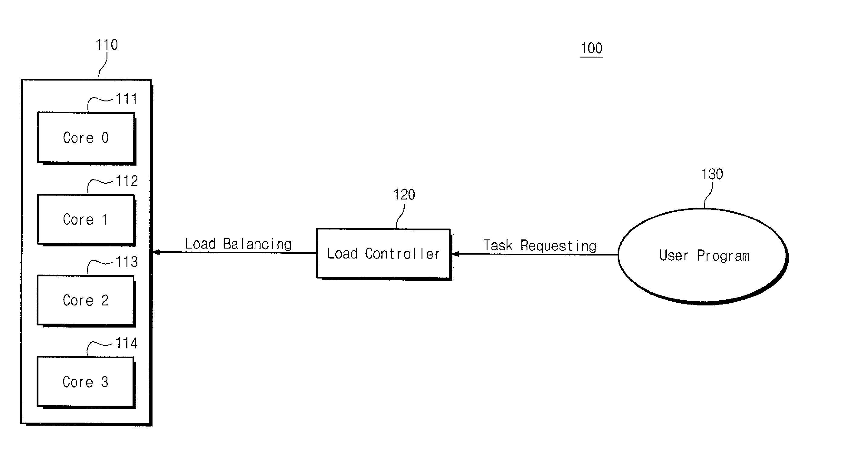 Computing system including multi-core processor and load balancing method thereof