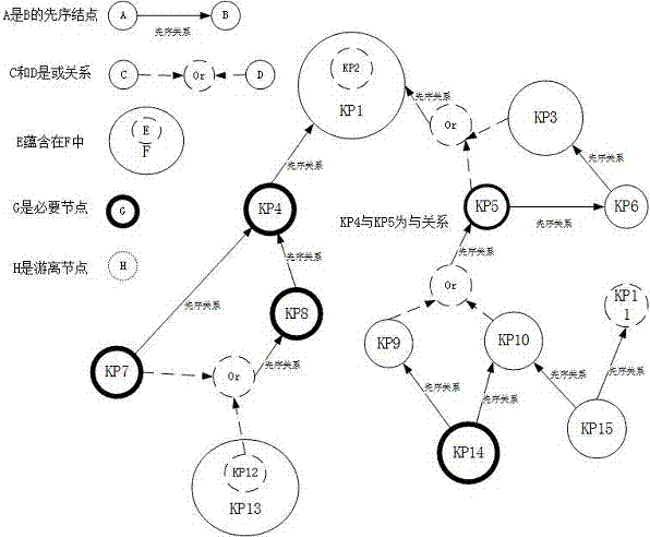 Goal driven learning point and learning path recommendation method based on mapping knowledge domain