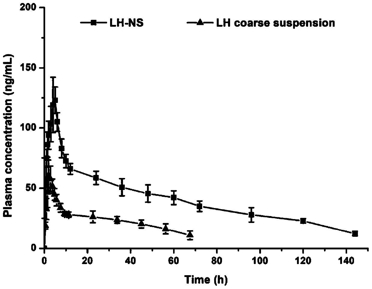 Lurasidone hydrochloride nano mixed suspension solution for durable intramuscular injection and preparation method of mixed suspension solution