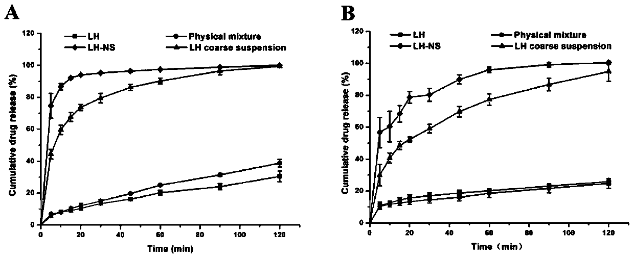 Lurasidone hydrochloride nano mixed suspension solution for durable intramuscular injection and preparation method of mixed suspension solution