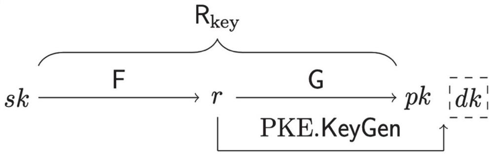 A Universal Hierarchical Signature Encryption System and Construction Method