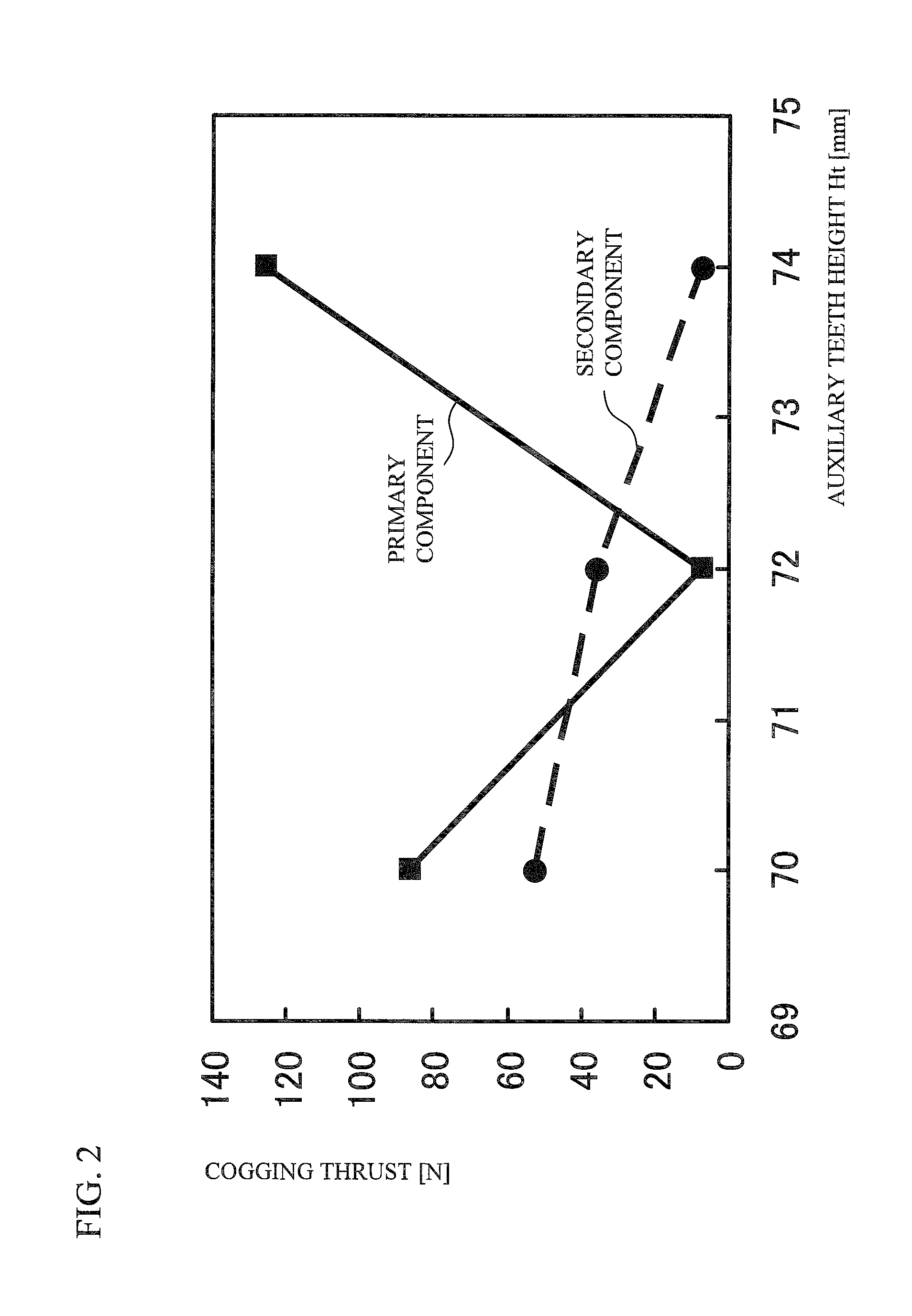 Linear motor