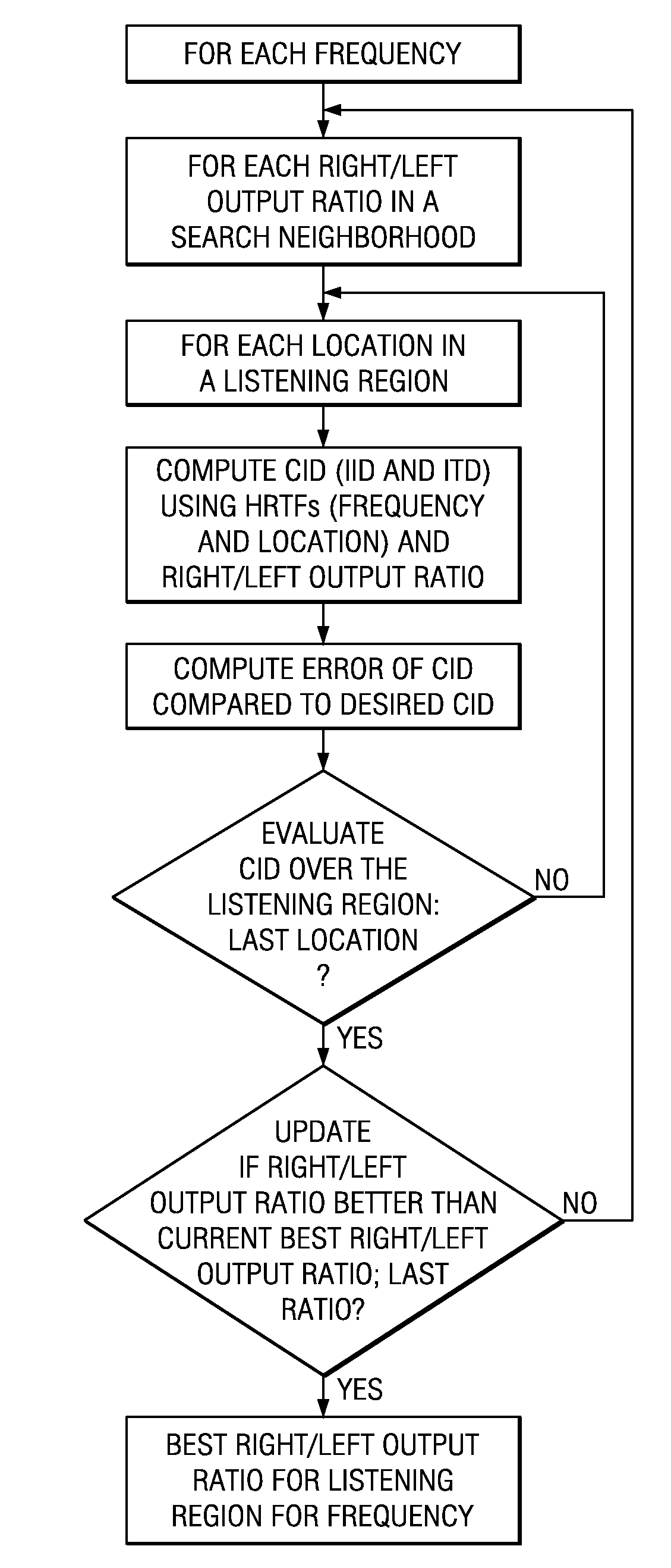 Virtualizer sweet spot expansion