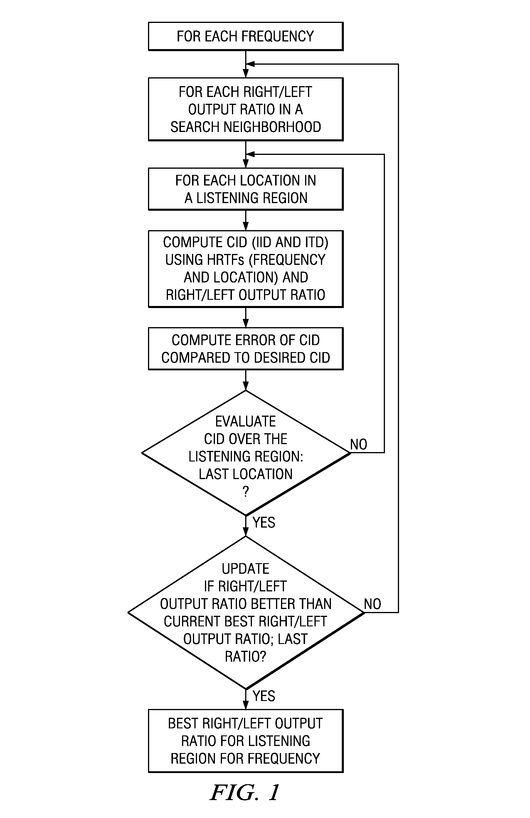 Virtualizer sweet spot expansion