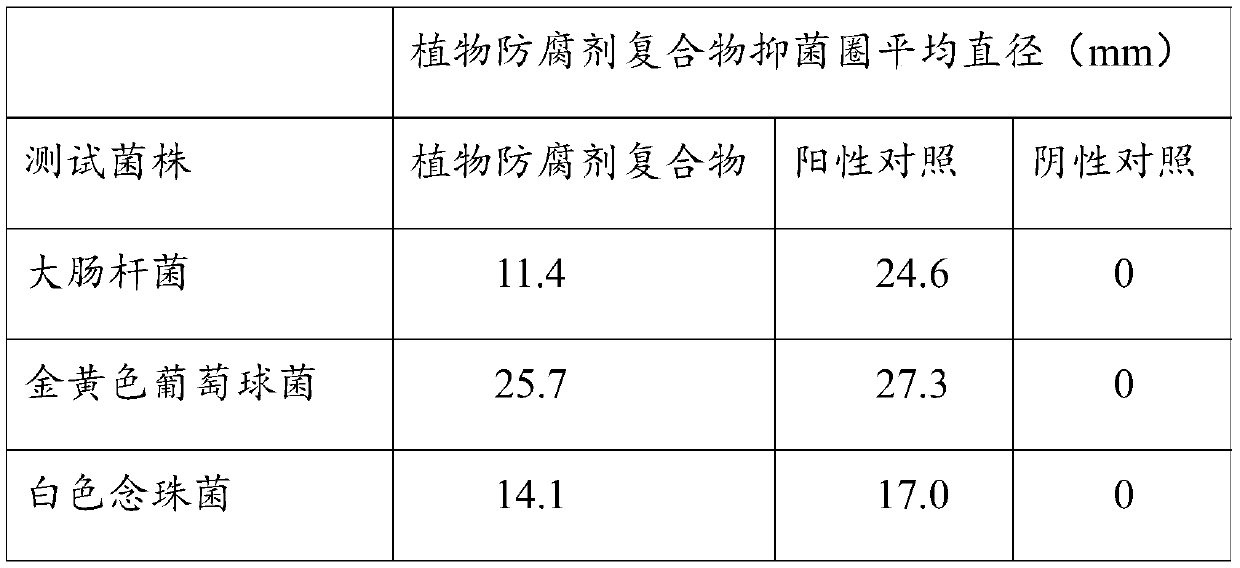 Preparation of natural plant preservative compound and application of natural plant preservative compound to cosmetics