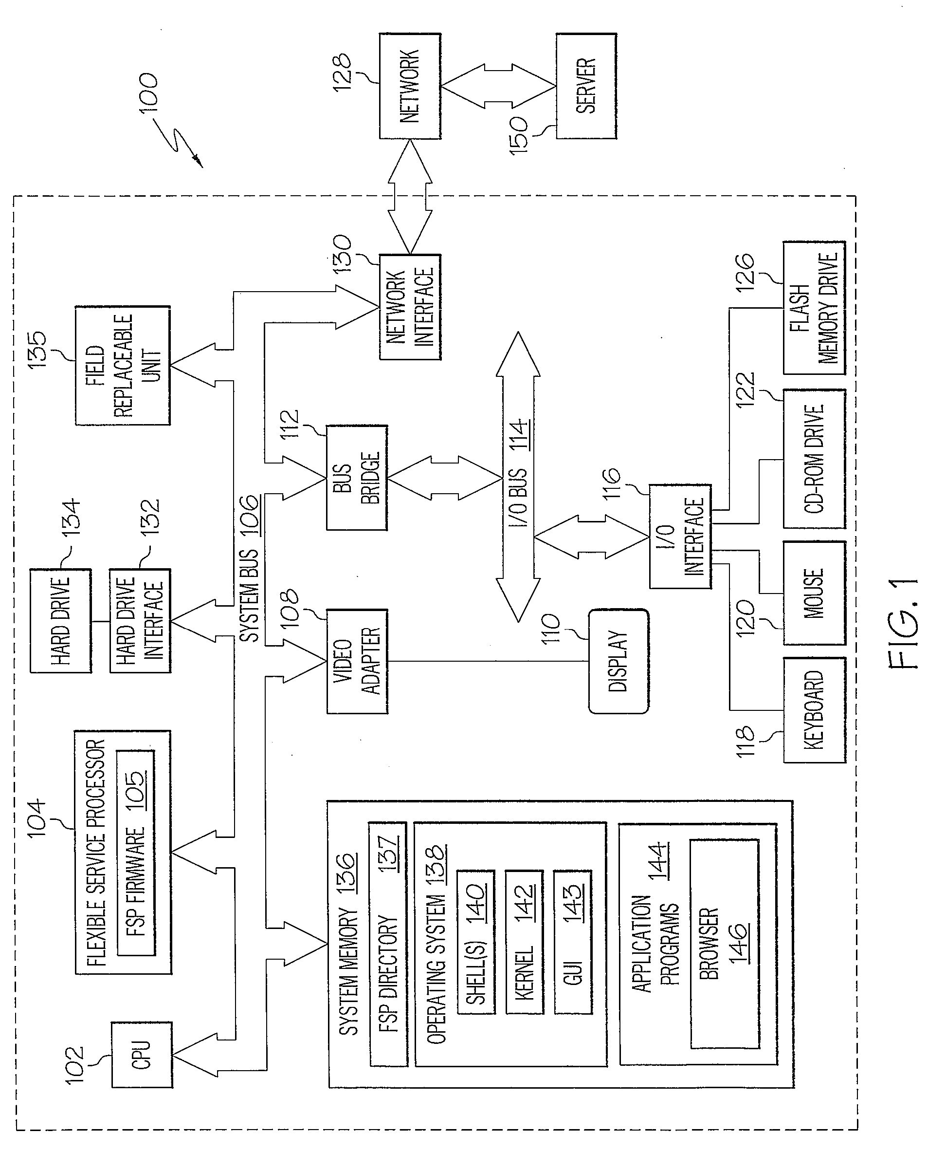 Store-to-load forwarding mechanism for processor runahead mode operation