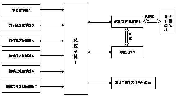 Passive electric assisting method and device of bicycle based on energy recycling technology