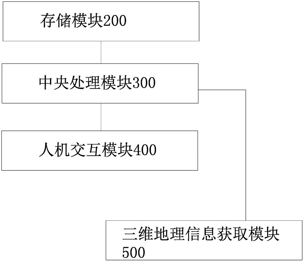 Three-dimensional police geographic information platform and system structure