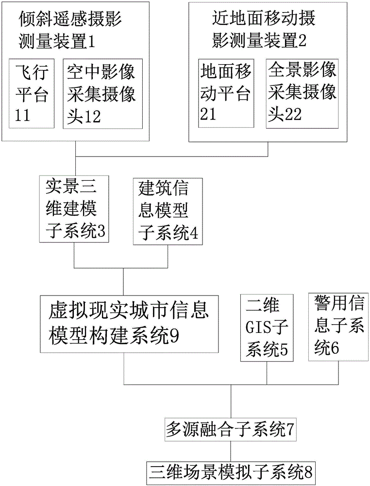 Three-dimensional police geographic information platform and system structure