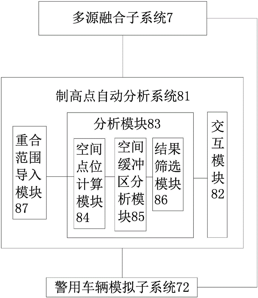 Three-dimensional police geographic information platform and system structure