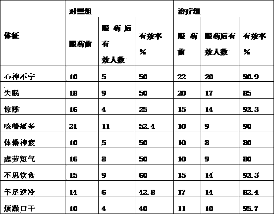 Formula of ganoderma lucidum hot-pot flavoring capable of easing and reposing and production method thereof