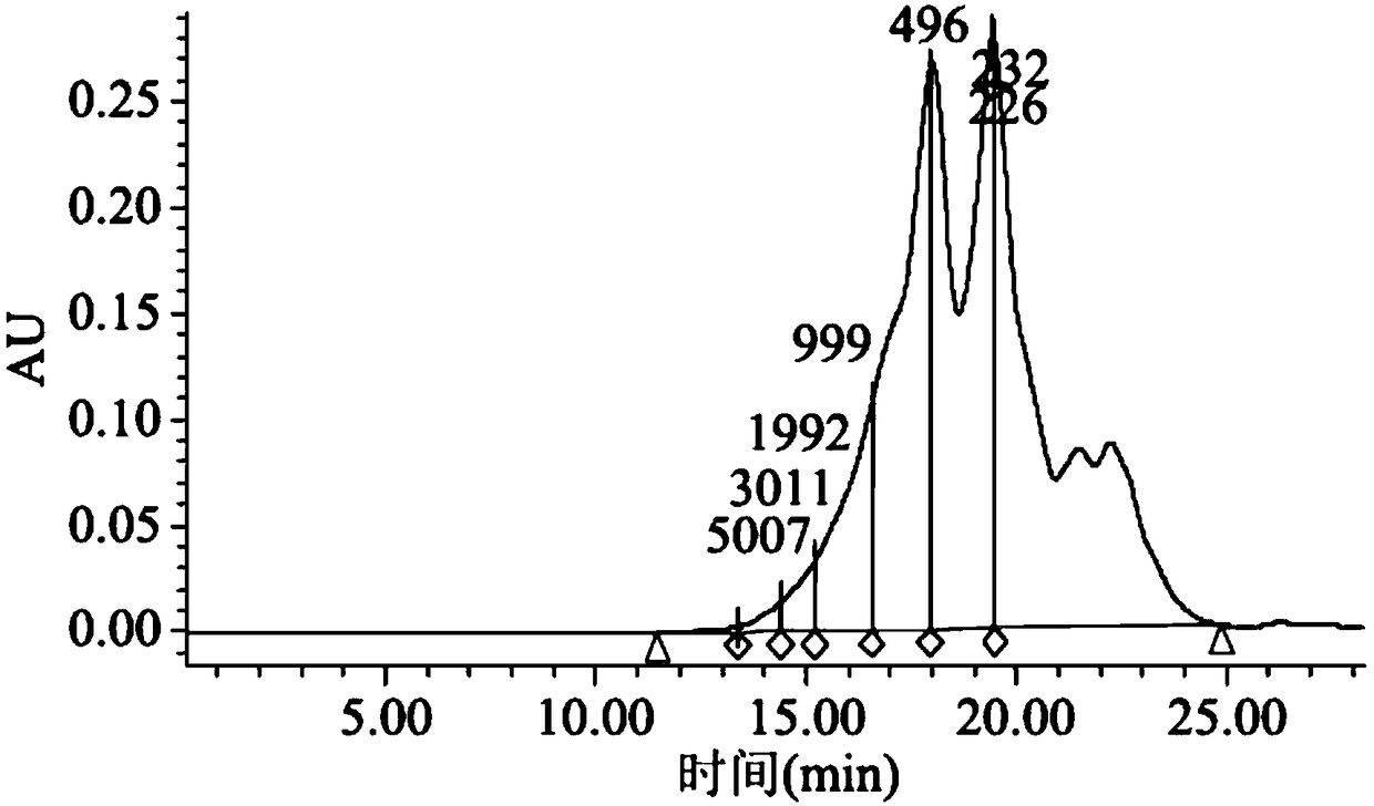 Broccoli protein-derived ACE (Angiotensin Converting Enzyme) inhibitory peptide as well as preparation method and application thereof