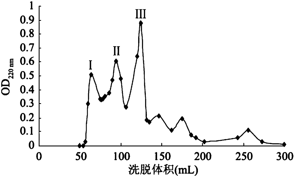 Broccoli protein-derived ACE (Angiotensin Converting Enzyme) inhibitory peptide as well as preparation method and application thereof