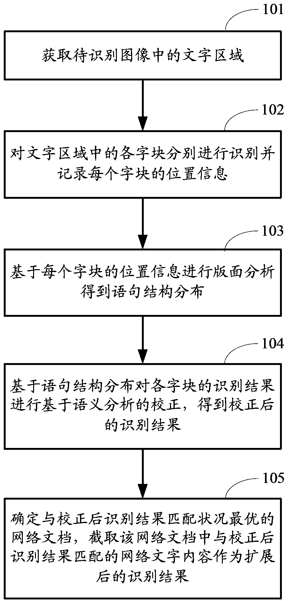 Method and device for recognizing image characters