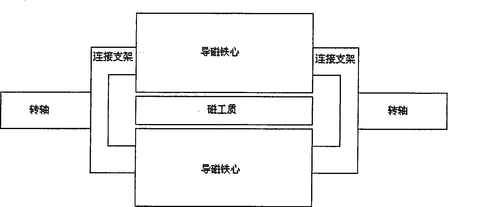 Permanent magnetism body system for rotary magnetic refrigeration