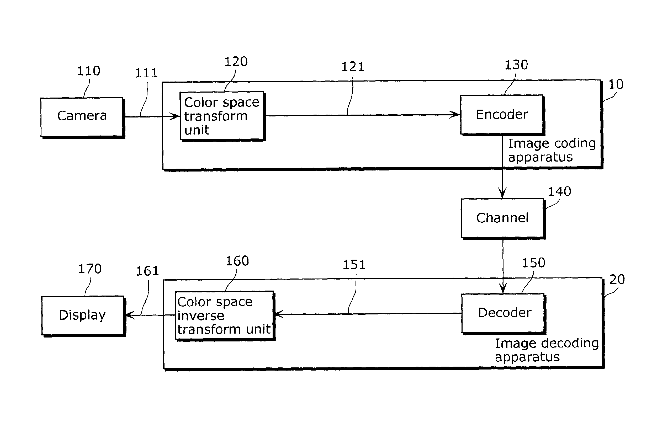 Image coding method, image decoding method, image coding apparatus, image decoding apparatus, program and integrated circuit