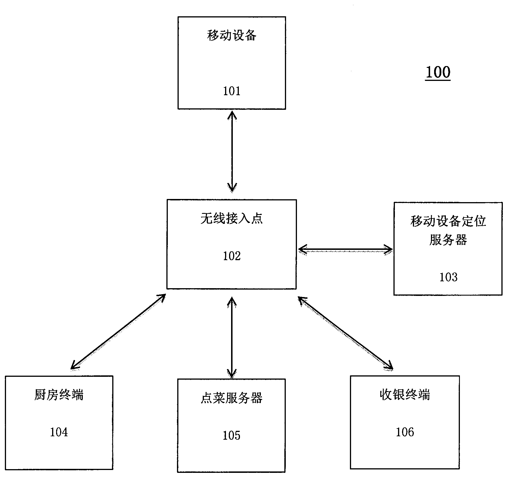 Ordering system and method based on mobile device in restaurant