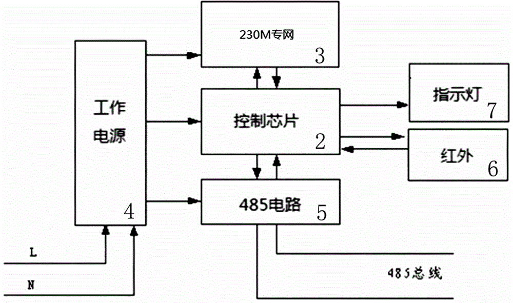 230M-LTE wireless collector