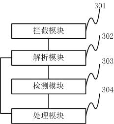 Method and system for detecting and intercepting malicious code of mobile terminal