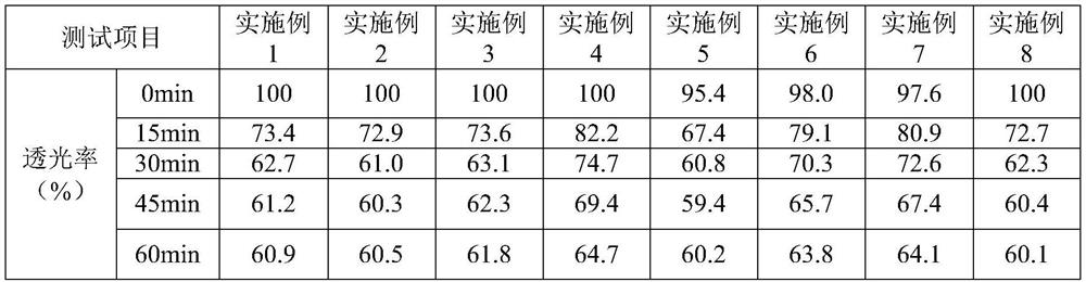 Ginseng milk powder and preparation method thereof